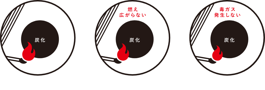 燃焼実験の図