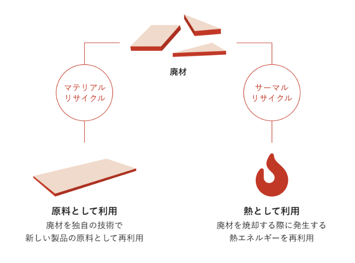 環境性能画像